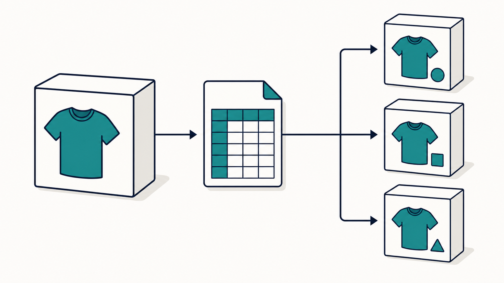 A parent apparel product maps through a spreadsheet to three child variations