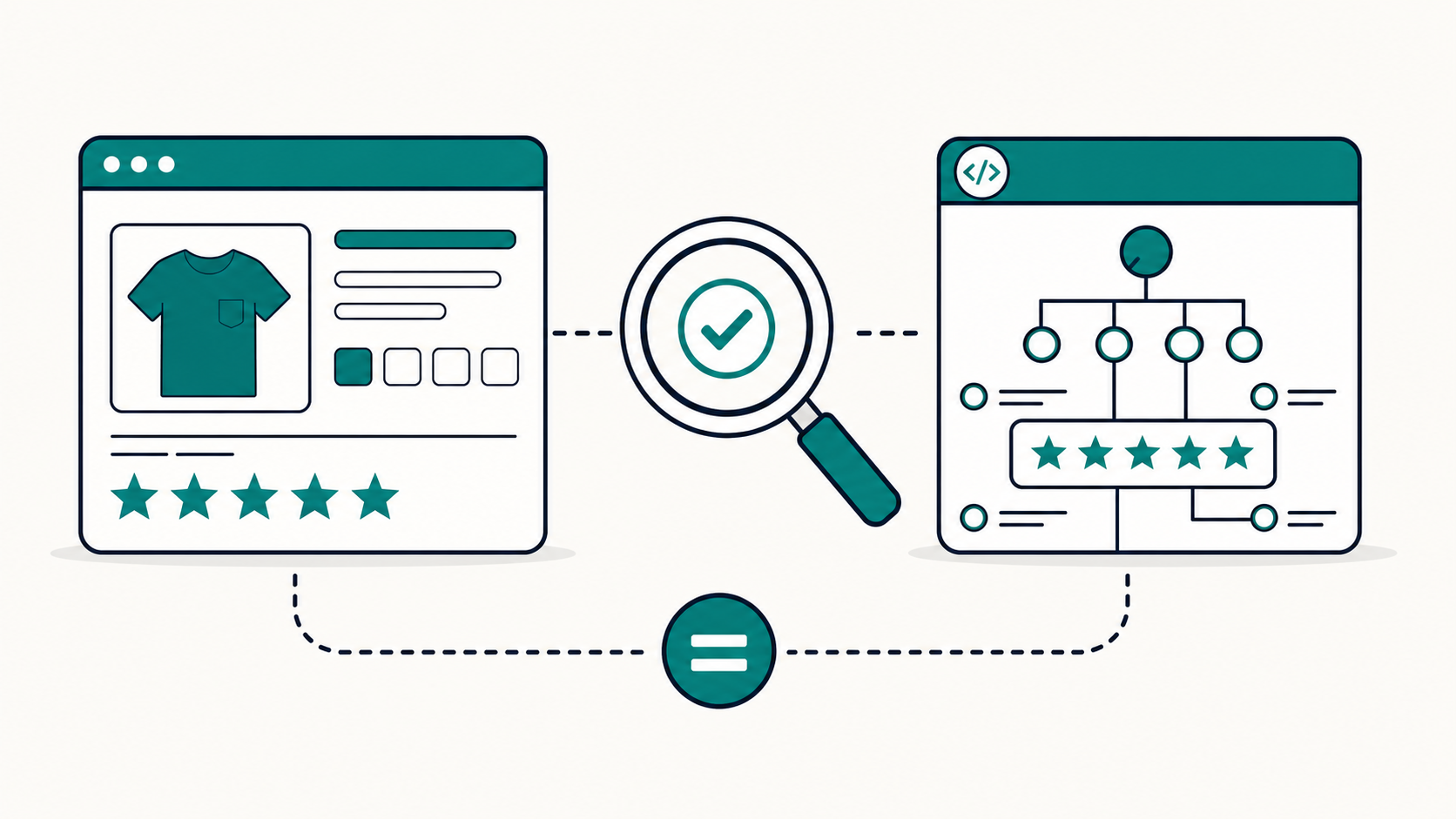 A WooCommerce product rating matches the structured data for the same product